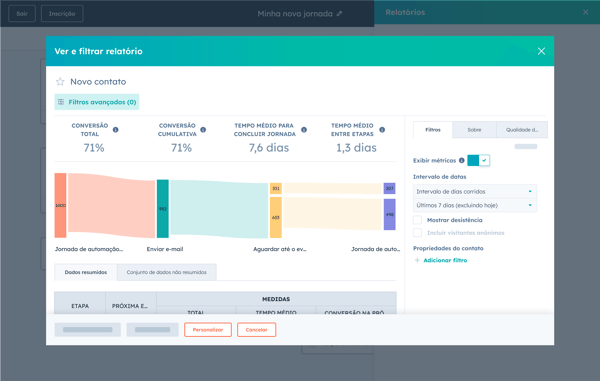 relatório completo de análise de jornada do cliente na ferramenta da HubSpot