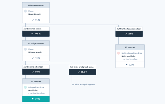 SmartCRM-On-Canvas-Metrics-DE