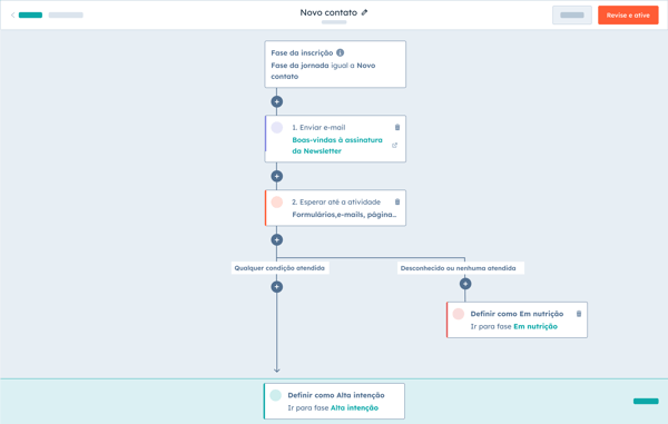 criação de jornadas personalizadas na ferramenta da HubSpot