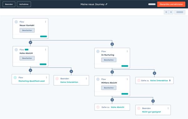 SmatCRM-Journey-stage-template-DE
