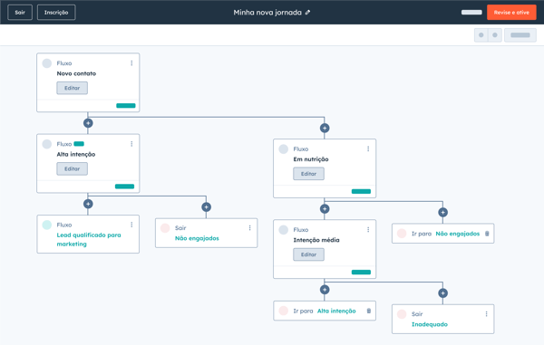funcionamento da ferramenta de automação de jornadas da HubSpot