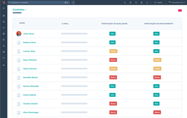 tipo de engajamento do lead na ferramenta de lead scoring da HubSpot