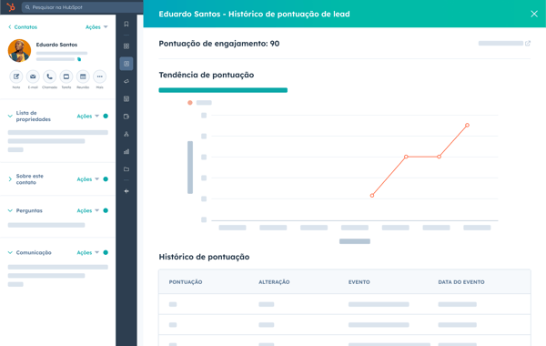 histórico do lead scoring na ferramenta da HubSpot
