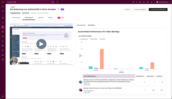 Videomarketing-Tool von HubSpot: Videoanalytics