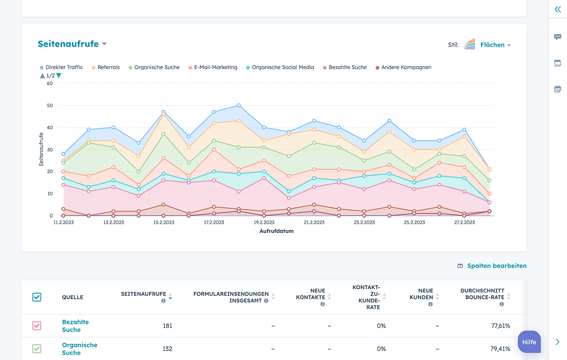 landing-page-analytics-de