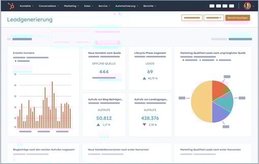 HubSpot-Benutzeroberfläche, die das Dashboard zur Leadgenerierung mit Links zu verschiedenen Berichten zur Leadgenerierung zeigt