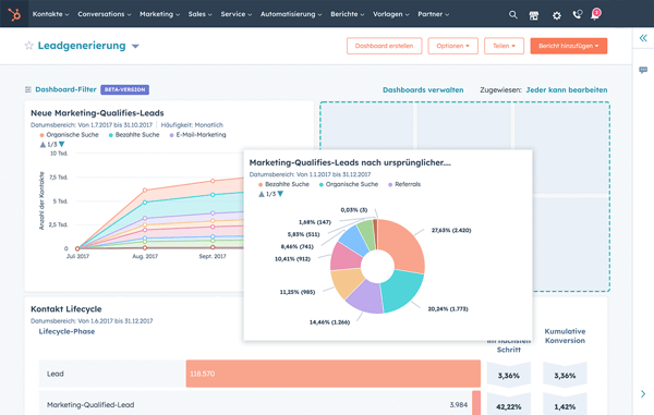 create-custom-dashboards-de