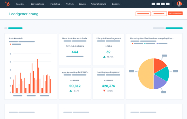 HubSpot Leadgenerierung Dashboard