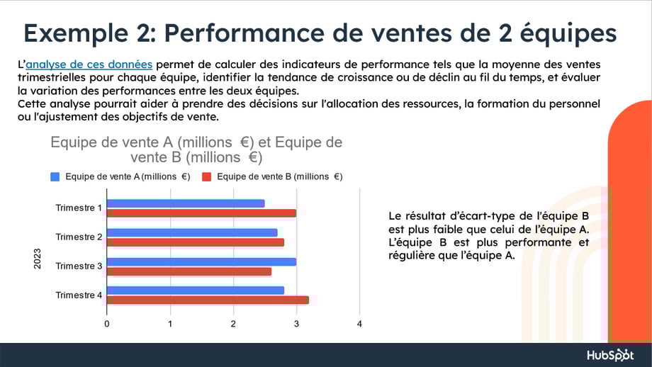 Introduction analyse de données
