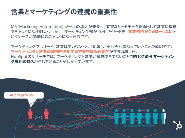 5ステップで実践！ABMの基礎を徹底解説_04