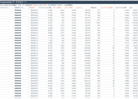 広告運用を最適化するためのダッシュボード_03