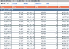 広告運用を最適化するためのダッシュボード_04