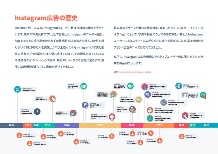 初心者でも簡単に出稿可能！Instagram広告基本ガイド_03