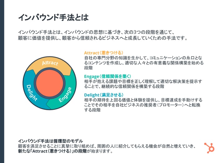 HubSpotが実践！インバウンドマーケティングの入門ガイドと実践テンプレート_05