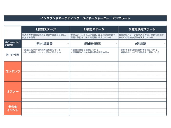 HubSpotが実践！インバウンドマーケティングの入門ガイドと実践テンプレート_09