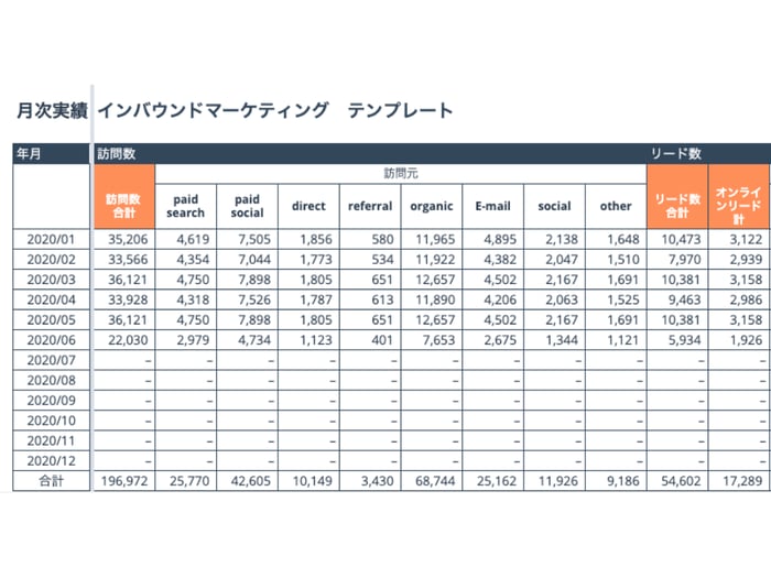 HubSpotが実践！インバウンドマーケティングの入門ガイドと実践テンプレート_10