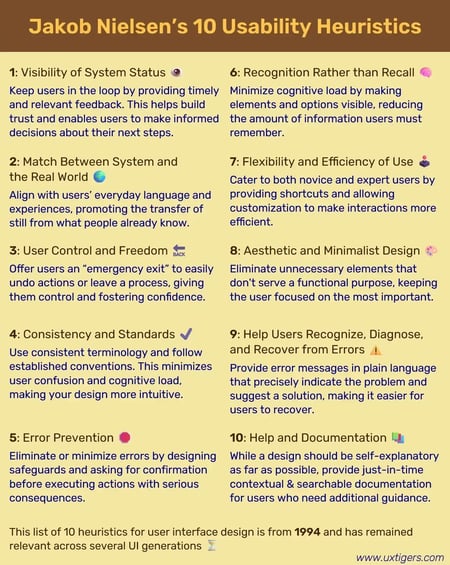Jakob Nielsens heuristics, UX audit