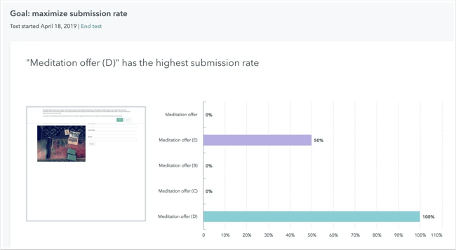 a/b testing for multiple buyer personas with content hub