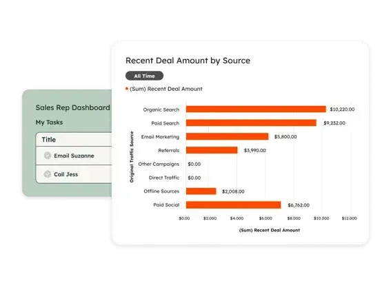 image showing a synopsis in hubspots sales dashboard