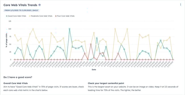 july content vital trends 
