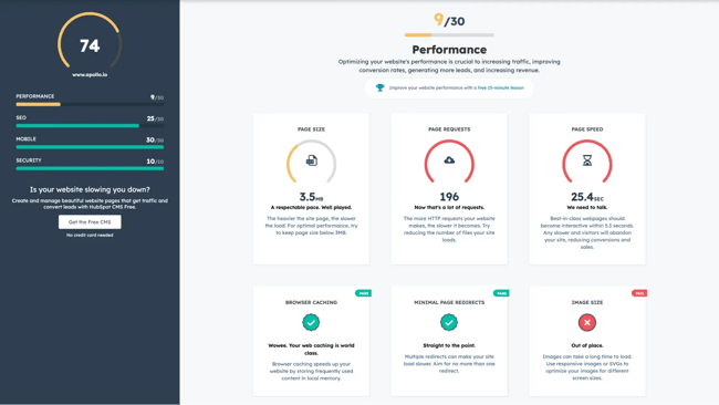 page load time, hubspot website grader analysis]