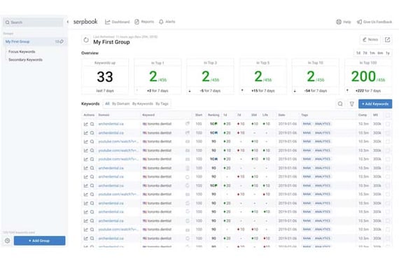 Keyword, herramienta SERP