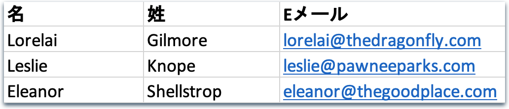 コンタクト-インポート-例-1_ja