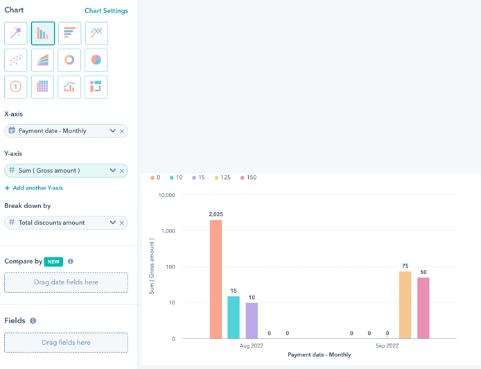 HubSpot custom report builder interface showing a report configured to display monthly gross payment amounts broken down by total discount amounts.