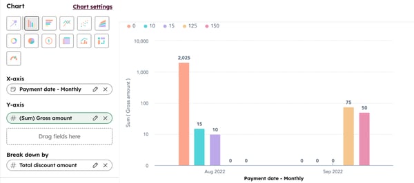 Der benutzerdefinierter Berichtdesigner von HubSpot zeigt einen Bericht, der so konfiguriert ist, dass er monatliche Brutto-Zahlungen aufgeschlüsselt nach den gesamten Rabattbeträgen anzeigt.