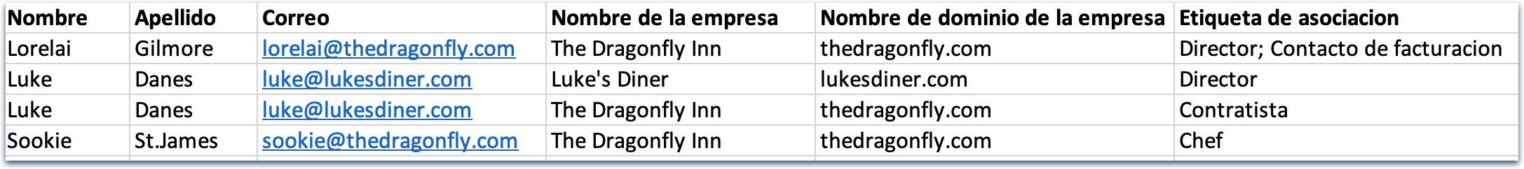Ejemplo de importación de asociaciones flexible_es