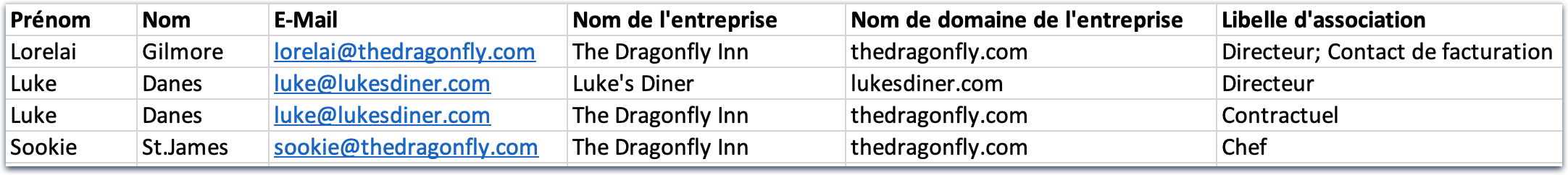flex-associations-import-example_fr