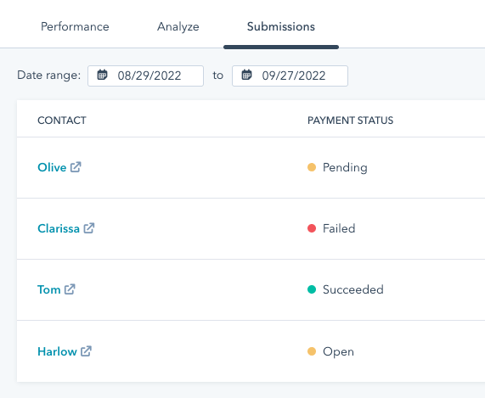 HubSpot form submissions tab, with the 'Payment status' column showing various statuses like Succeeded, Pending, and Open.