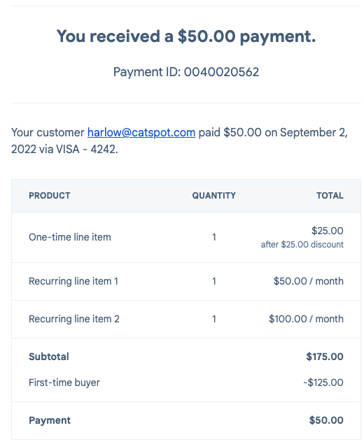 Merchant payment notification email in HubSpot displaying details of the transaction, including the applied discount.