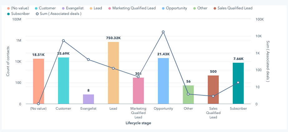report-builder-dual-y-axis0