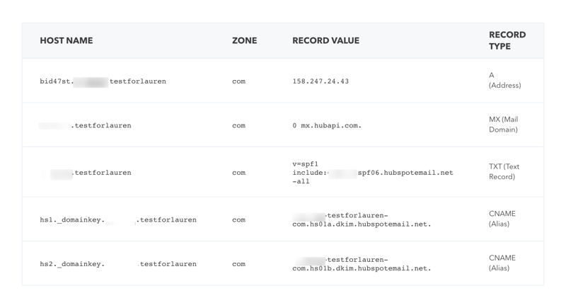 A screenshot of a table showing DNS records. The 'Copy' button for the 'Host (Name)' field of the A record and the 'Copy' button for the 'Value' field of the A record are both circled in orange.