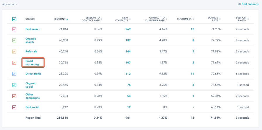 updated-email-traffic-analytics-report
