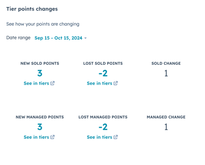 Screenshot of the Tier Point Changes report of the Partner Center Dashboard