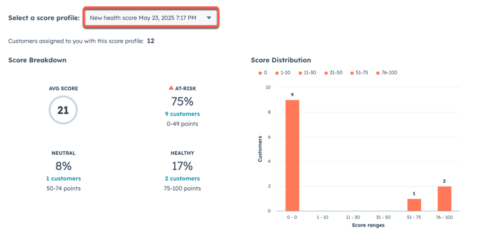 CS health score