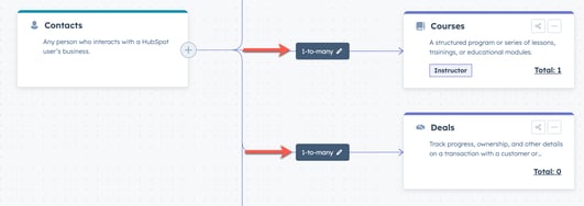 data-management-association-limit