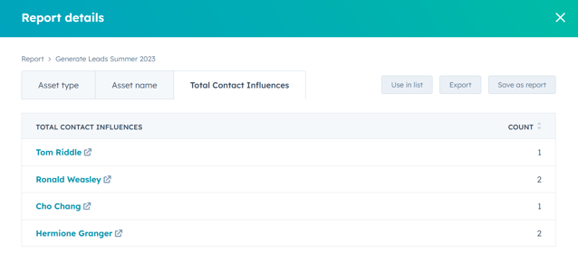 KB - influenced contacts report