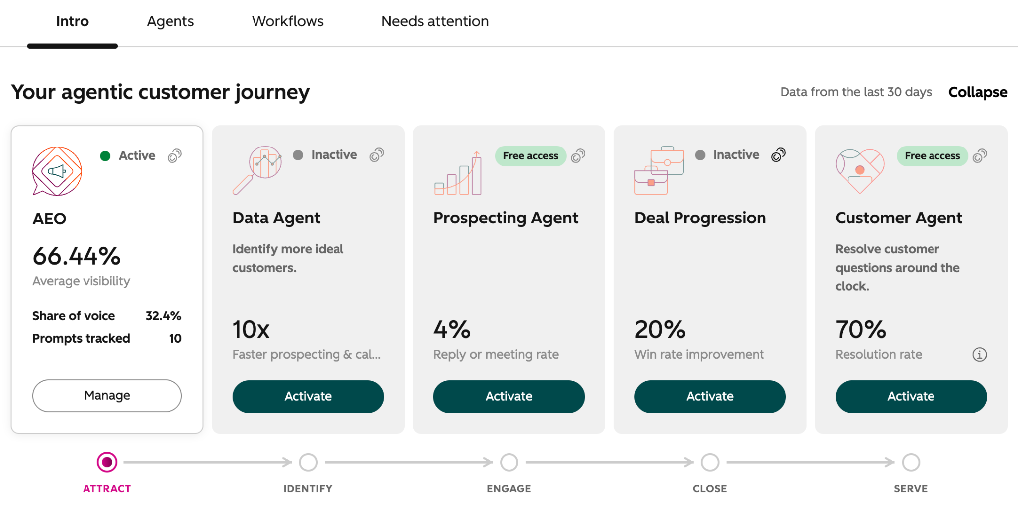 In Agent Hub wird die agentische Customer Journey angezeigt. Aktivieren oder verwalten Sie Mitarbeitende und überprüfen Sie die Ergebnisse, die sie erzielen.