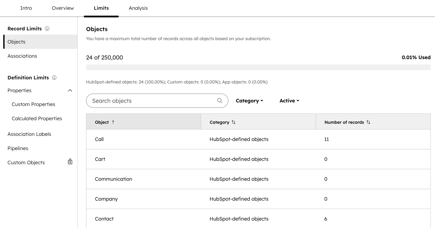 Screenshot of the Objects page under the Limits tab, showing the usage and limits for CRM objects in HubSpot. 