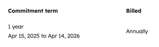 Screenshot showing an example of commitment term for a HubSpot subscription.