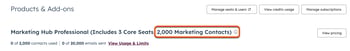 A HubSpot "Products & Add-ons" billing page section showing "Marketing Hub Professional." The text "2,000 Marketing Contacts" is highlighted with an orange box.