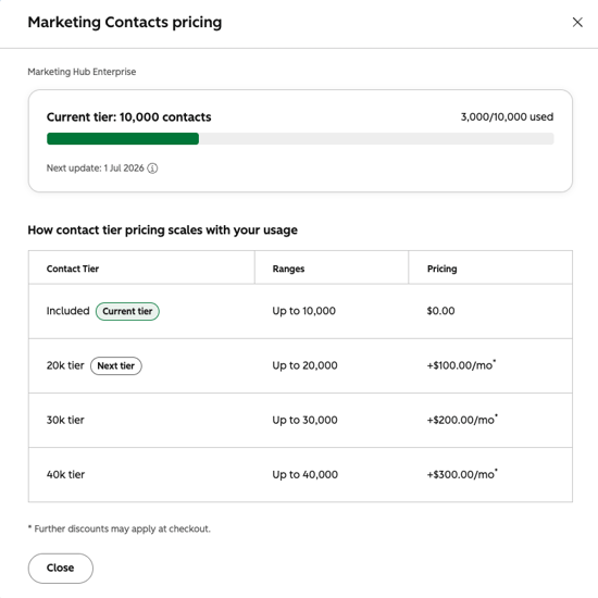 Screenshot des Dialogfelds mit einer Vorschau auf die bevorstehenden Marketingkontakt-Stufen und deren Zusatzkosten.