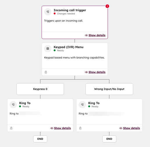 configuração de chamada de ivr