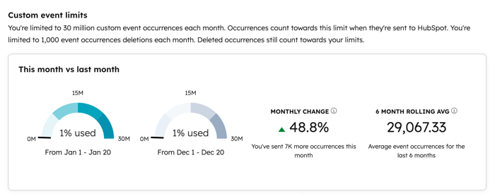custom-events-current-event-limits