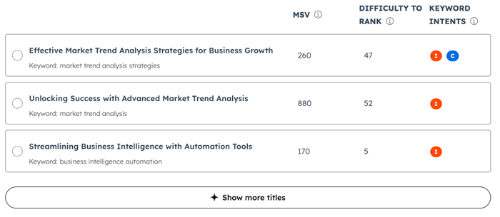 The Select title page is displayed when generating a blog post.  Breeze will generate recommended titles to choose from along with displaying metrics including Monthly search volume, Difficulty to rank, and Keyword intents.