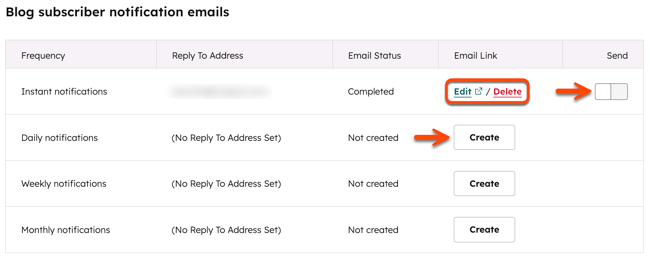 The Subscriptions tab is displayed for blog settings. A box is placed around the Edit and Delete hyperlinked text. An arrow points to the Send switch to turn the notification on or off. For the Daily notification and arrow points to the Create button in the Email Link column.