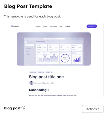 The content blog settings are displayed for the Templates tab. The Blog Post Template section is visible with an Actions dropdown menu.